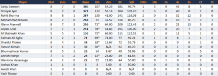 ChennaiSuperKingsBatting.png