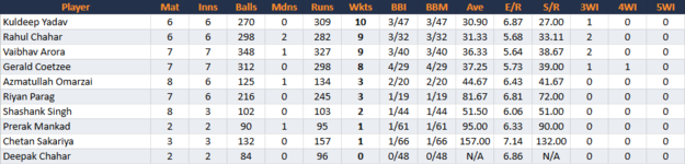 MumbaiIndiansBowling.png