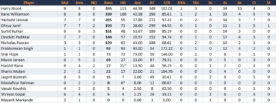 RoyalChallengersBengaluruBatting.png