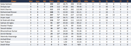 ChennaiSuperKingsBatting.png