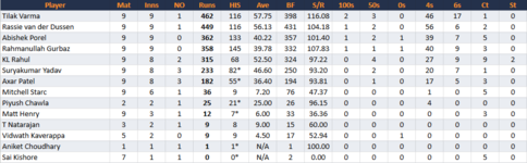 LucknowSuperGiantsBatting.png