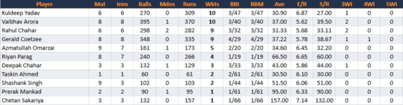 MumbaiIndiansBowling.png