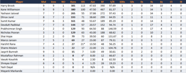 RoyalChallengersBengaluruBatting.png