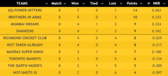 Round 8 - Standings.png