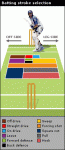 _40720040_batting_stroke_sel3_203.gif