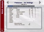 --Pak Batting Semi.JPG