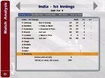 India Batting.JPG