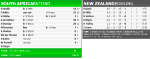 SA VS NZL 1st T20I_2.png