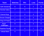 Points Table.png