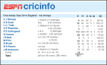 CricinfoScorecard.png