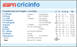 England First Innings Complete.png