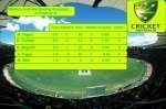 Australia Scorecard Bowling jpeg.jpg