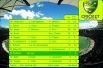 Australia Scorecard Batting.jpg