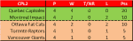 CPLStandings.png