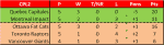 CPLStandings.png