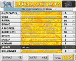 IPL Scorecard.png