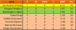 Standings.png