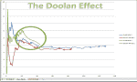 The Doolan Effect.png