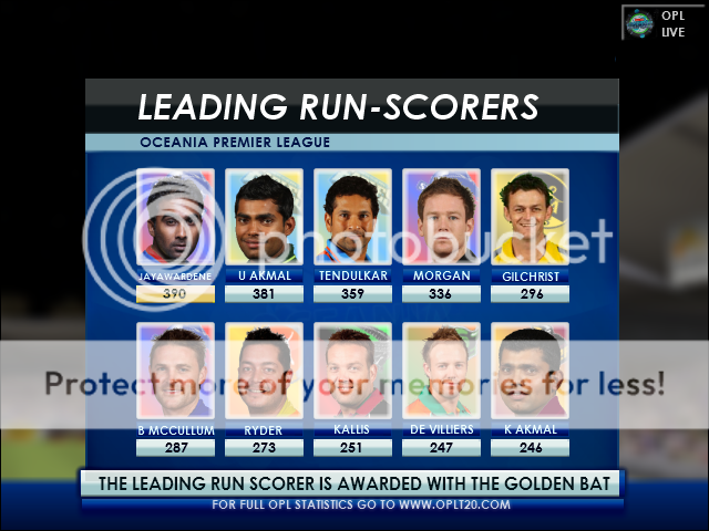 LeadingRunScorers.png