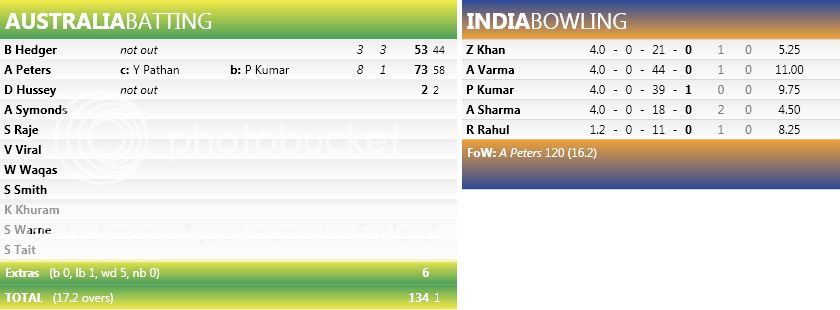 2ndT20Scorecard_1_2.png