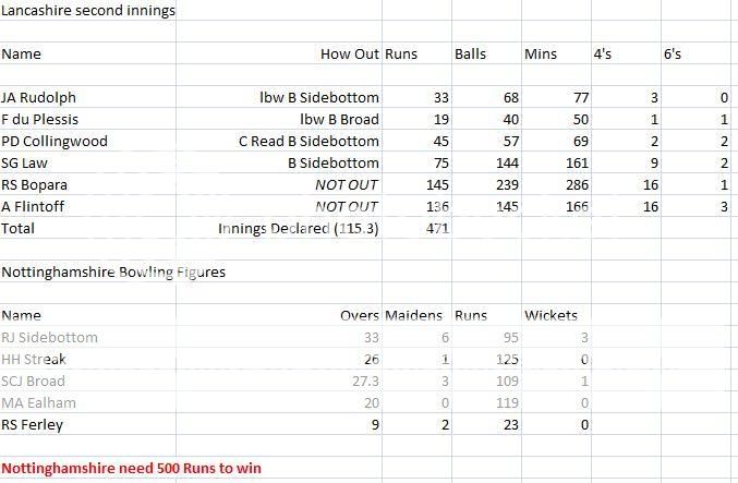 Lancs2ndInnings.jpg