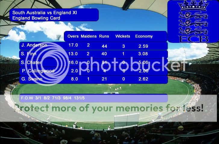 EnglandScorecardBowlingvsSA-1.jpg