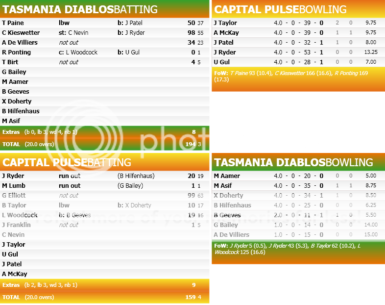 MatchScorecard-2.png