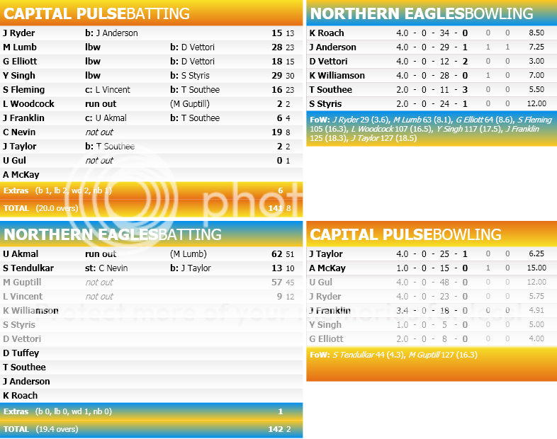 MatchScorecard-4.png