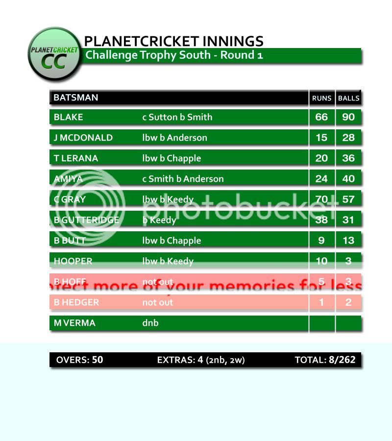 OD1-SCORECARD1.jpg