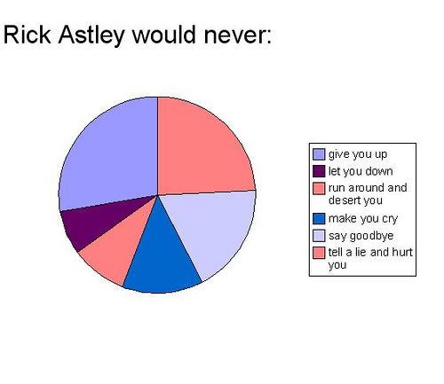 rickroll_chart.jpg