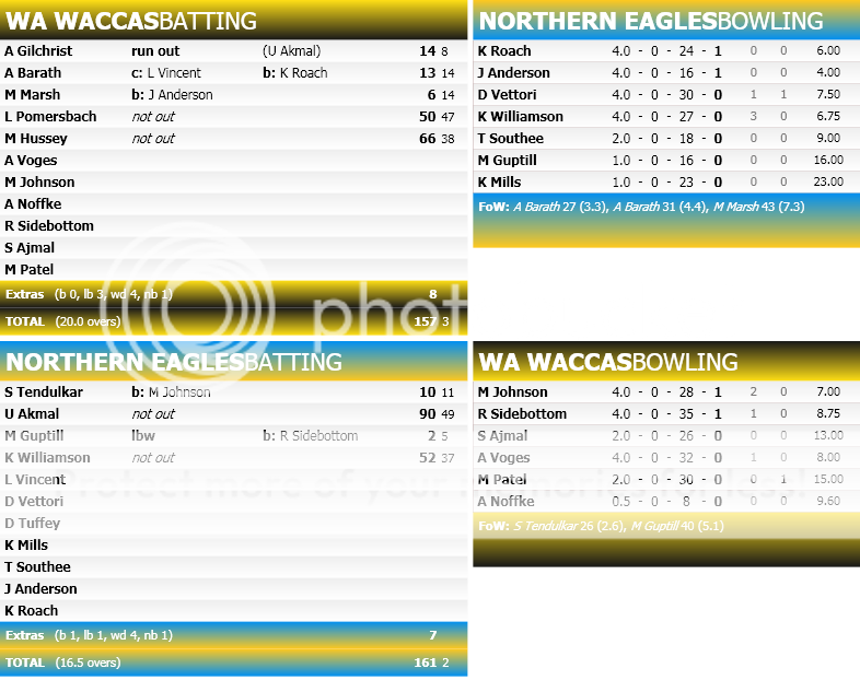 MatchScorecard-1.png