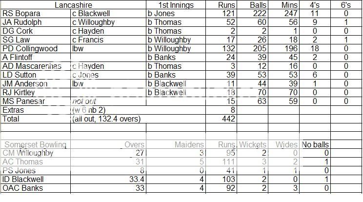 Lancashire1stInnings-2.jpg