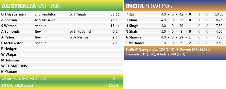 2ndT20AustraliavsIndia_1.png