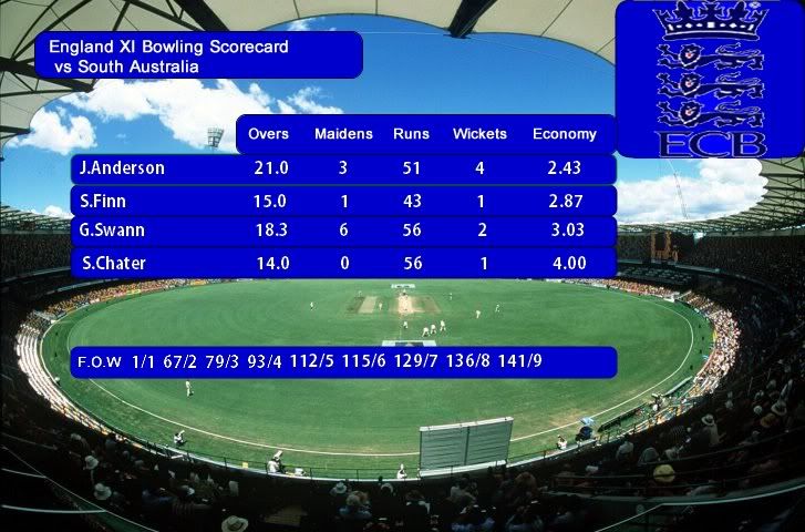 EnglandScorecardBowling-2.jpg