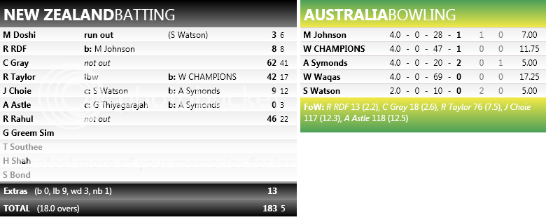 1stT20AustraliavsNewZealand_2.png