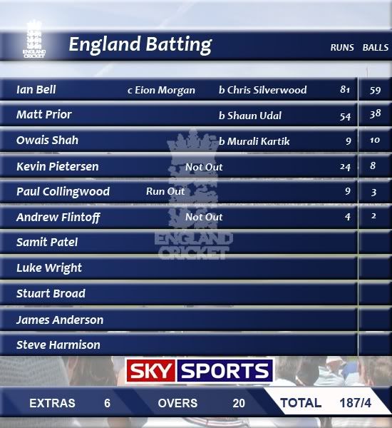 EnglandBatting.jpg