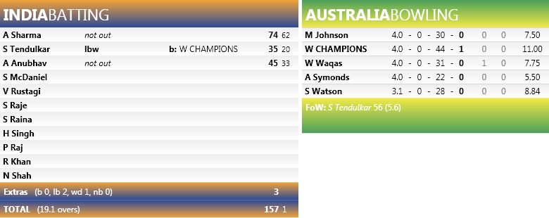 2ndT20AustraliavsIndia_2.png