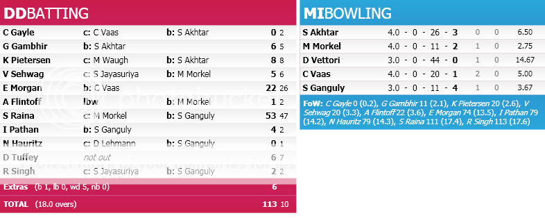 SCORECARD_1-6.png