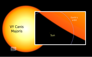 300px-Sun_and_VY_Canis_Majoris.svg.png