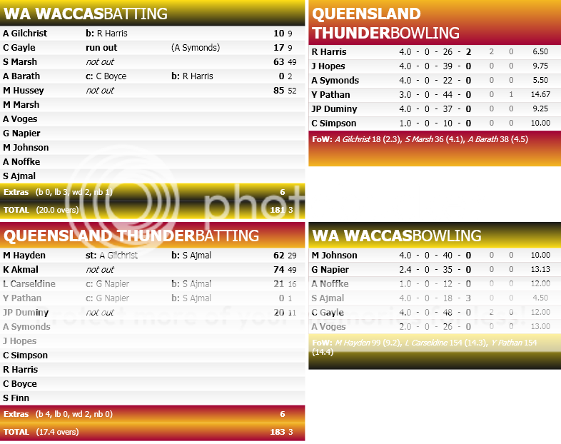 MatchScorecard-3.png