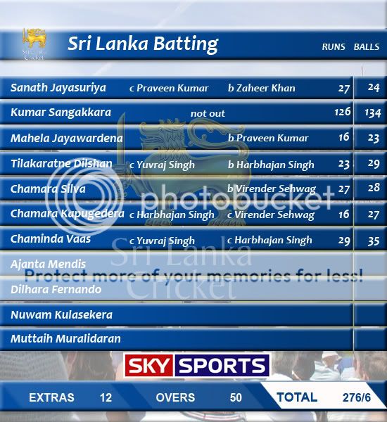 SriLankaBatting.jpg