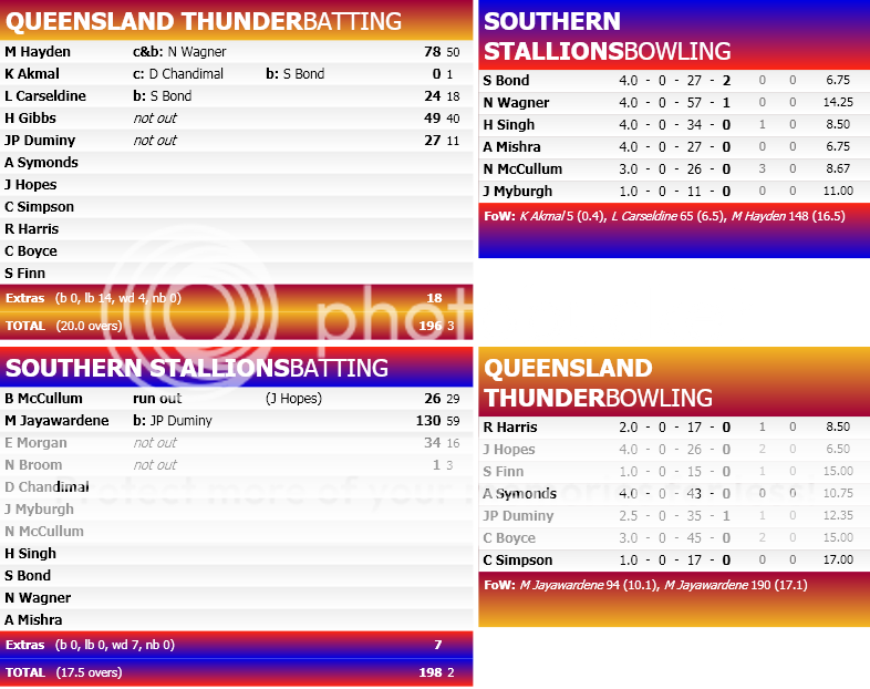 MatchScorecard-5.png