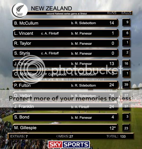 NewZealandInnings.png