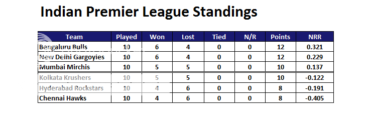 IPLStandings.png