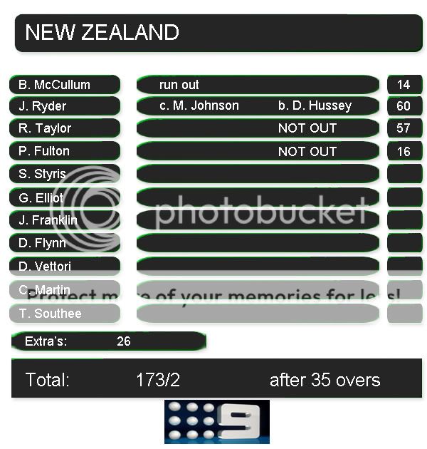 NZscoreboard.jpg