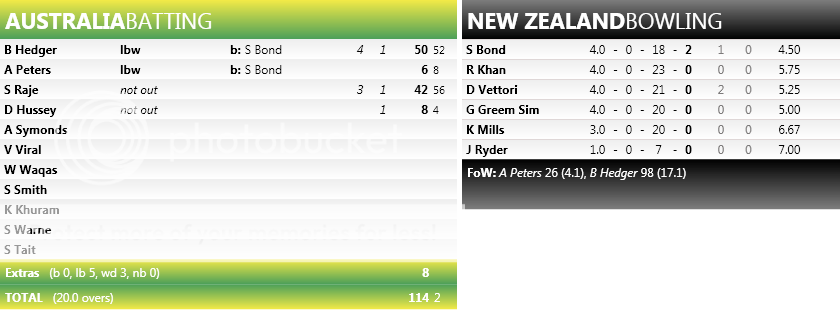 1stT20Scorecard_2.png