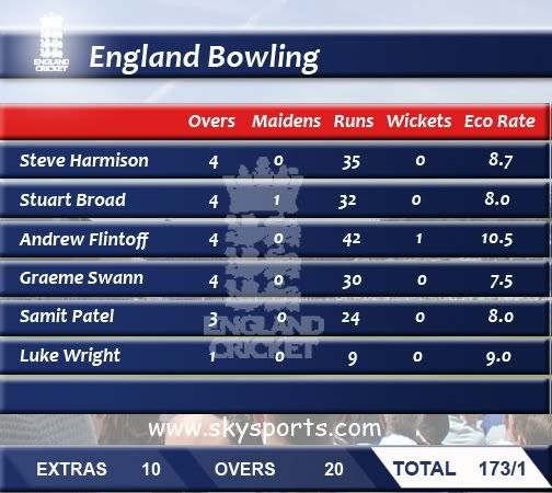 EnglandBowling-1.jpg