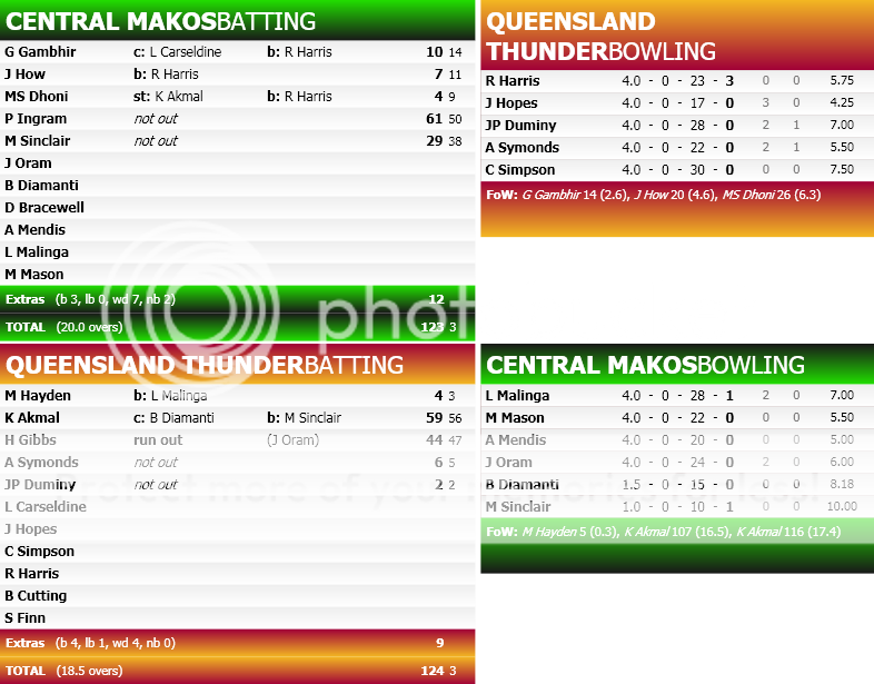 MatchScorecard-2.png