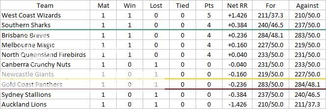 TTPLDivision1Round1.jpg