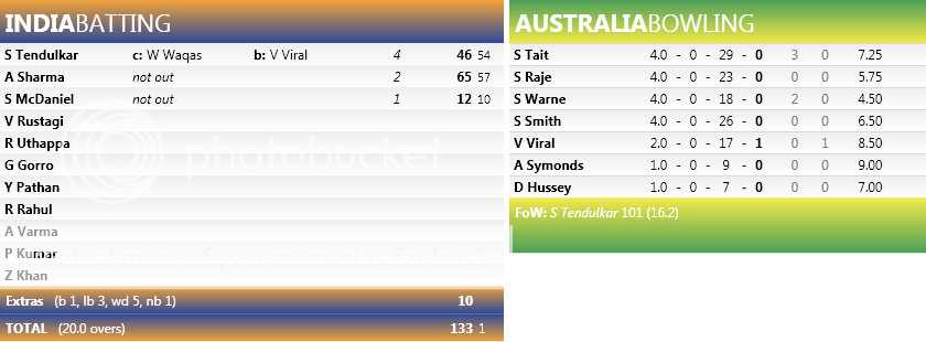 2ndT20Scorecard_1_1.png